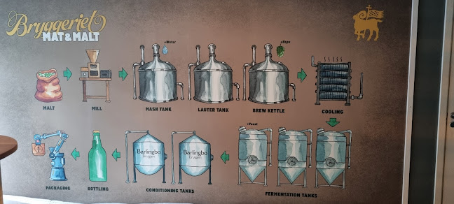 Comentarii opinii despre Bryggeriet Mat & Malt