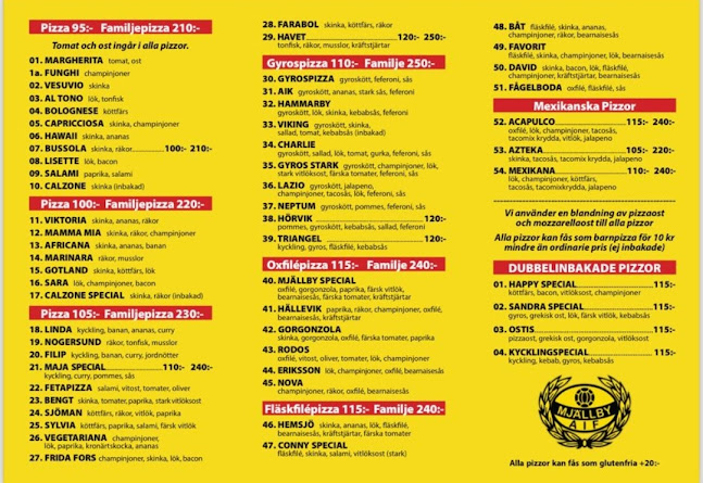 Opinii despre Happy pizzeria och restaurang i mjällby în Sölvesborg - Gastronomi och hotellverksamhet